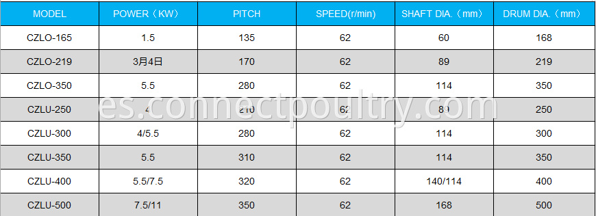 Screw conveyor data